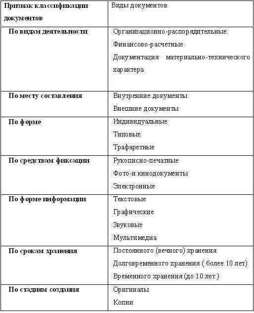 Делопроизводство в схемах и таблицах фото 981