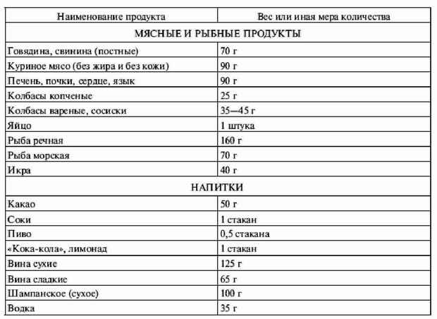 Диета При Диабете Таблица