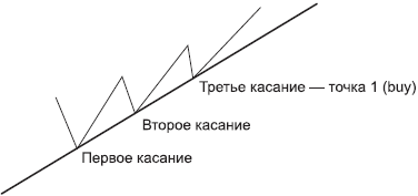 Forex это просто