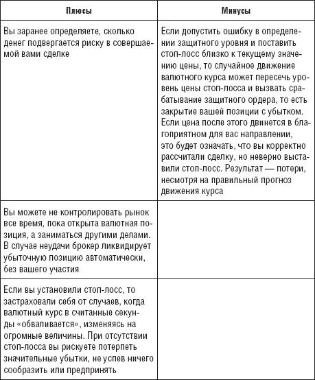 Forex это просто
