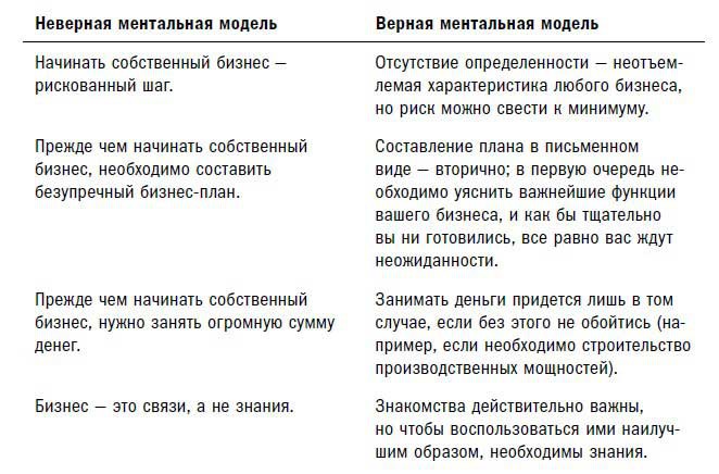 Производство пива - как открыть частную пивоварню