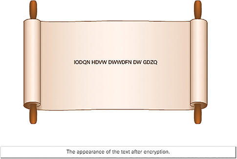 The figure shows a plaintext message labeled “IODQN HDVW DWWDFN DW GDZQ.” This is the appearance of the text after encryption.