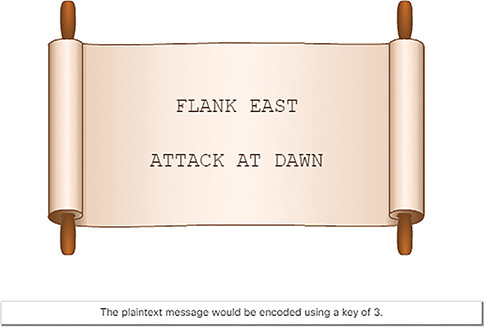 The Caesar scroll shows a plaintext message that reads “FLANK EAST ATTACK AT DAWN” arranged in two rows. The plaintext message would be encoded using a key of 3.