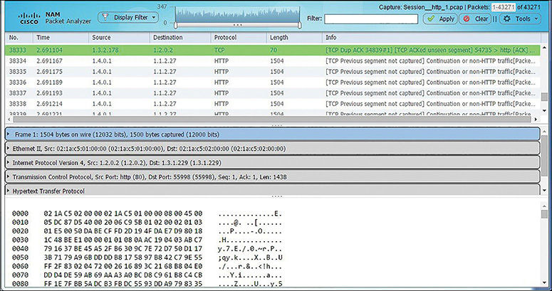 A screenshot shows a full packet capture of the Cisco Prime Network Analysis Module.