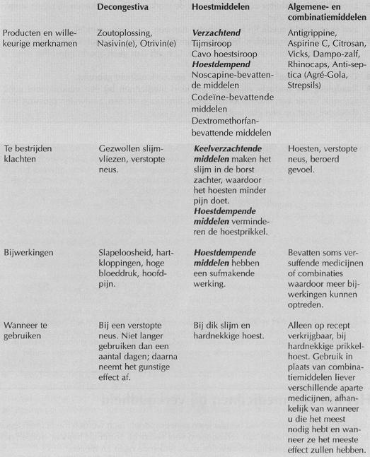 Gezondheidsgids: Wat u zelf kunt doen bij alledaagse gezondheidsproblemen