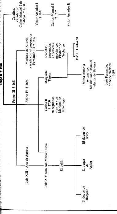 Luis XIV , el rey sol