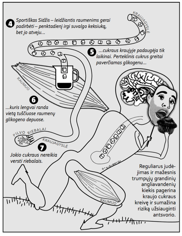 Kontroliuokite svorį mintimis