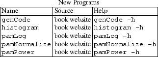 Bioinformatics for Evolutionary Biologists