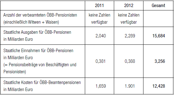 Schwarzbuch ÖBB