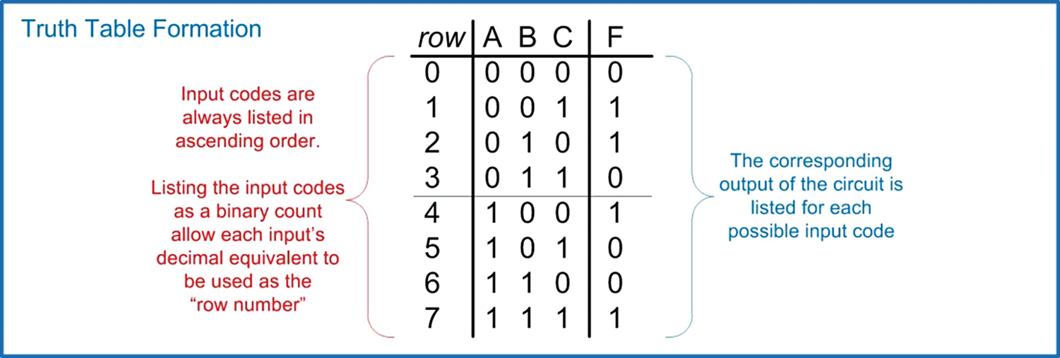 Introduction to Logic Circuits & Logic Design with Verilog