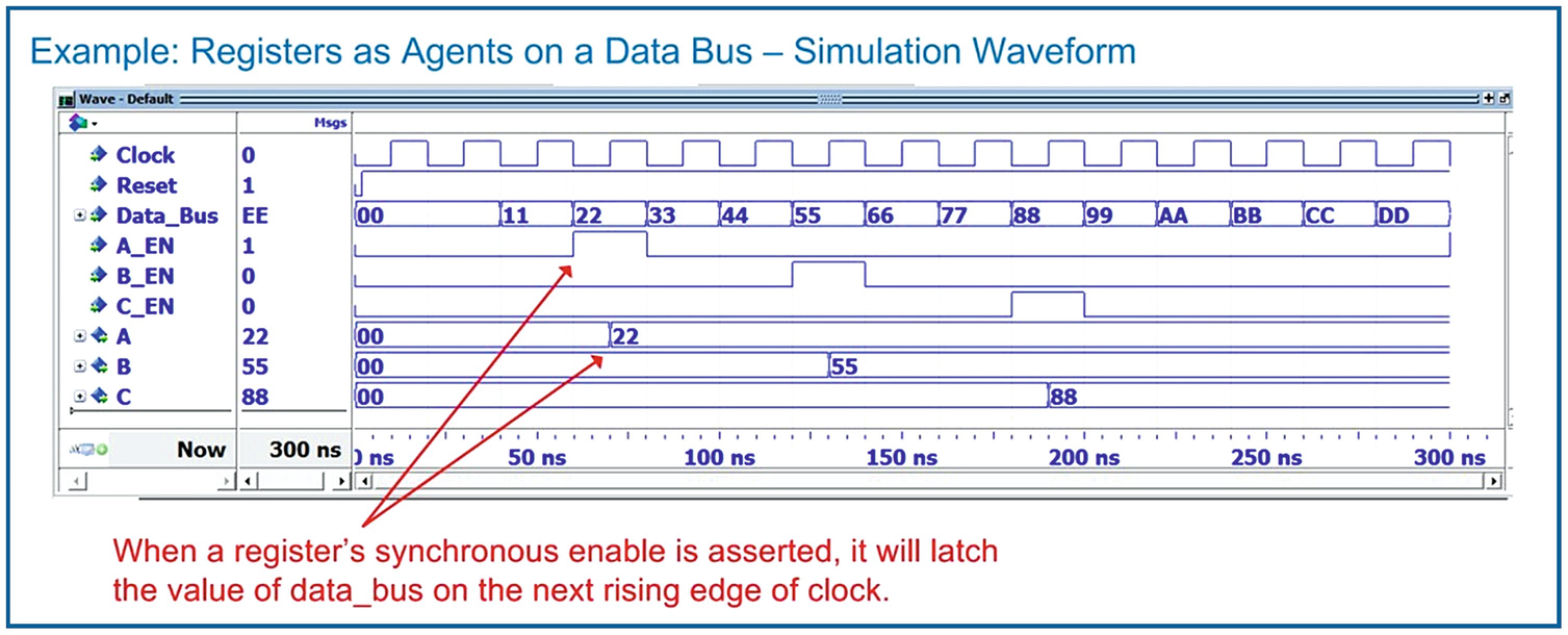 Quick Start Guide to Verilog