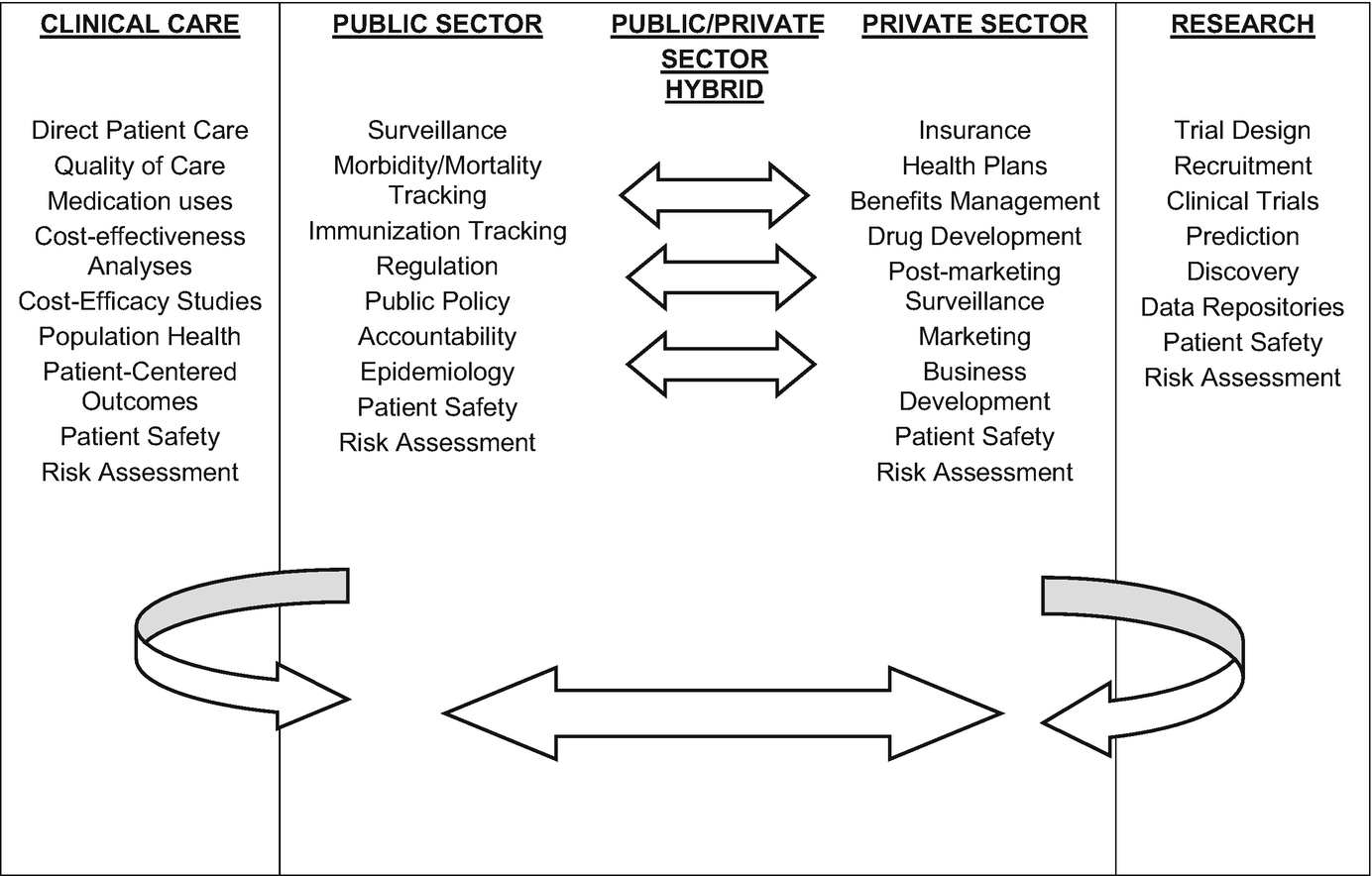 Foundations of Behavioral Health