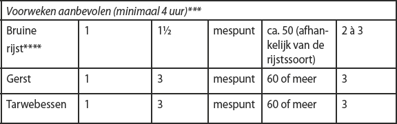 Altijd Trek?
