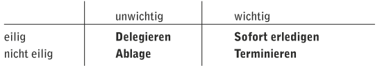 Die Karriere-Bibel