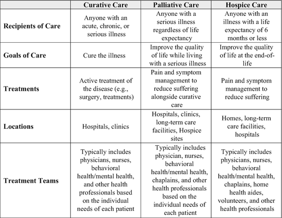 Clinical Methods in Medical Family Therapy