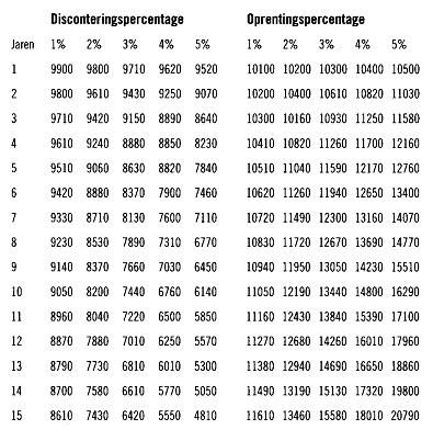 Opzeggen en wegwezen