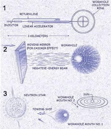 La Máquina del Tiempo