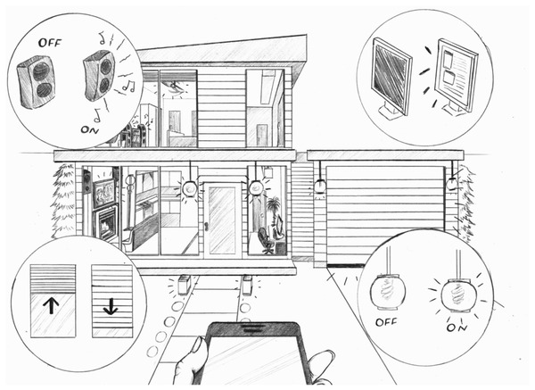 /epubstore/R/M-Riley/Programming-your-home//images/x10home.jpg