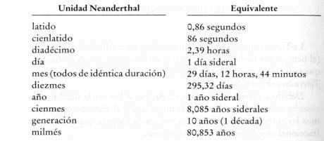 Paralaje Neanderthal 01 - Homínidos