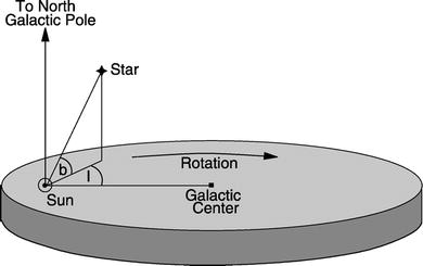/epubstore/S/P-Schneider/Extragalactic-Astronomy-And-Cosmology/OEBPS/A129044_2_En_2_Fig2_HTML.jpg