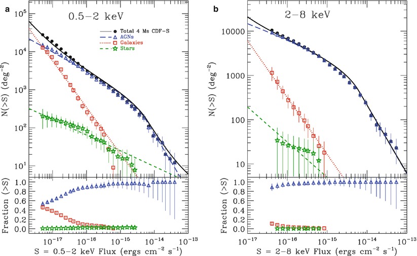 /epubstore/S/P-Schneider/Extragalactic-Astronomy-And-Cosmology/OEBPS/A129044_2_En_9_Fig15_HTML.jpg