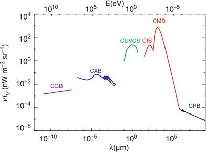/epubstore/S/P-Schneider/Extragalactic-Astronomy-And-Cosmology/OEBPS/A129044_2_En_9_Fig49_HTML.jpg