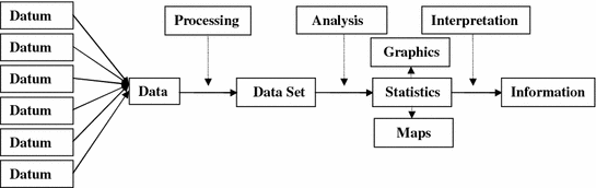 Concepts, Methods and Practical Applications in Applied Demography