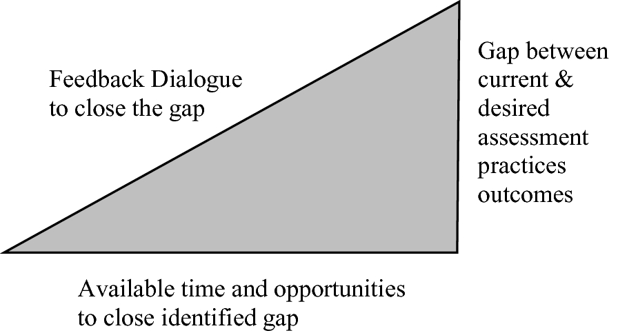 School Leadership and Educational Change in Singapore