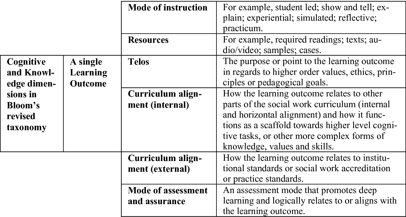 Social Justice Theory and Practice for Social Work