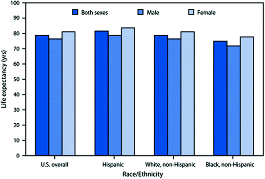Philosophy of Race