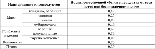 Естественно нормально. Нормы естественной убыли мяса. Нормы убыли при дефростации мяса. Естественная убыль мяса при хранении. Нормы усушки мяса.