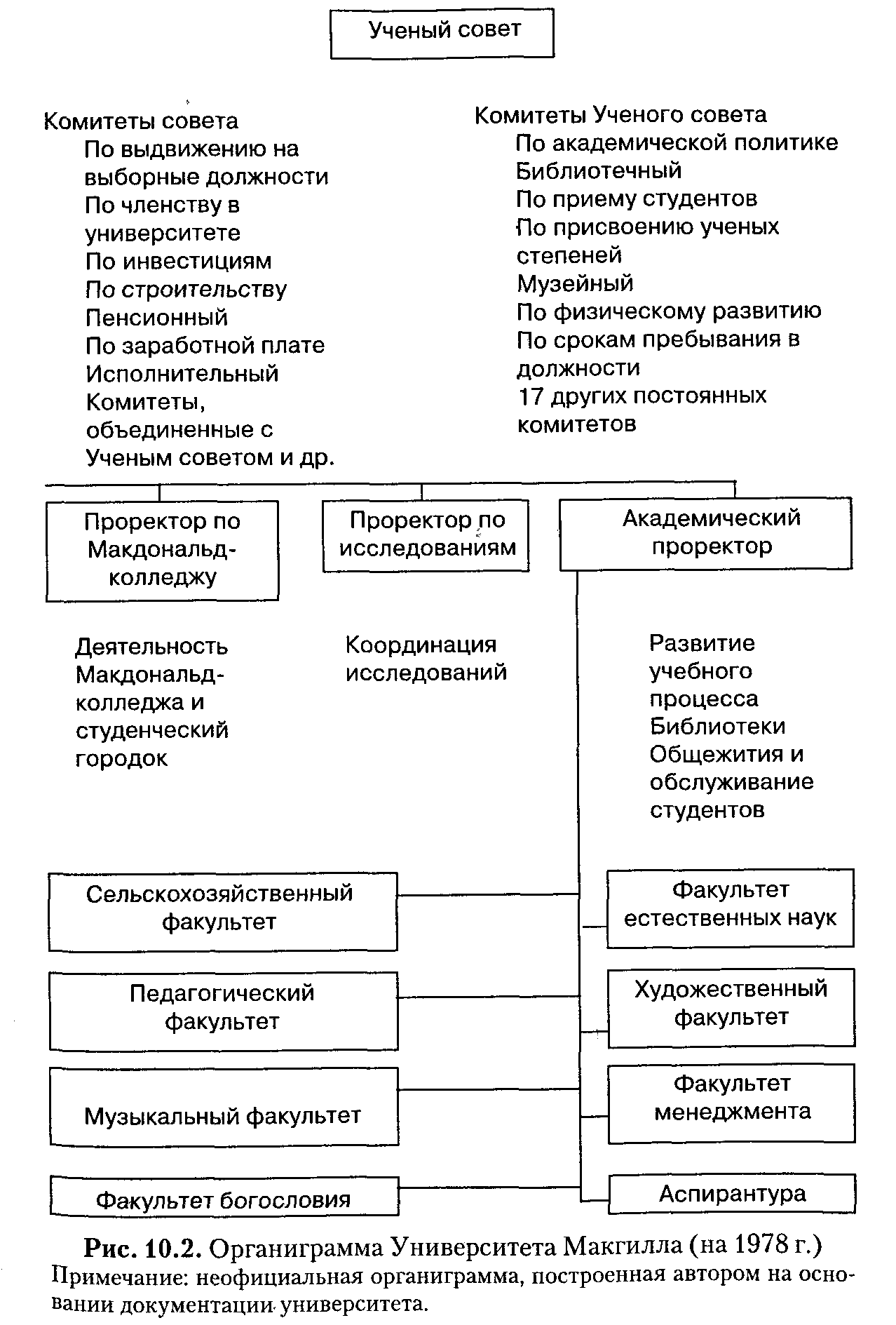 сотрудники университета должности. структура университета схема. сотрудники университета должности. организационная структура кафедры пример. сотрудники университета должности.