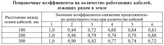 Коэффициент параллельной прокладке кабеля. Пуэ 1. Поправочный коэффициент кабеля. 3. Поправочный коэффициент кабеля.