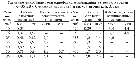 Емкостной ток
