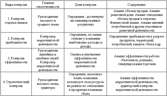 Контрольная работа по теме Классификация цен в зависимости от условий поставки и продажи товаров – франкирование цен