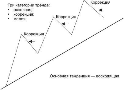 Forex это просто