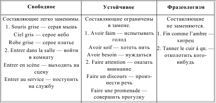 построение вопросительных предложений во французском языке. примеры французских предложений. придаточные предложения во французском языке. условные придаточные предложения во французском языке. фразы на французском.