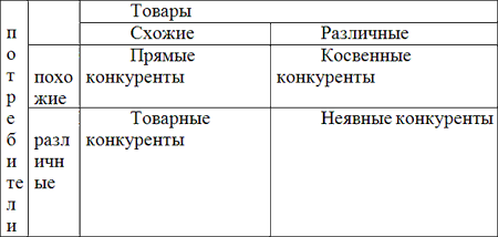 Маркетинговые исследования