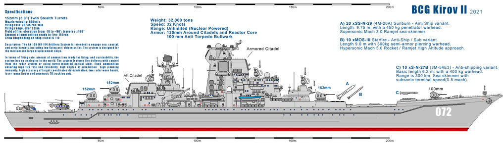 World Of Warships Citadel Chart