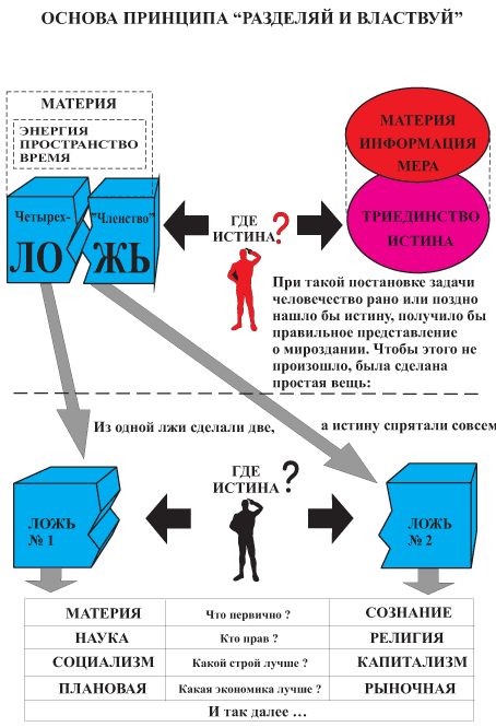 Рис. 4. Реализация Глобальным Предиктором принципа «Разделяй и властвуй"