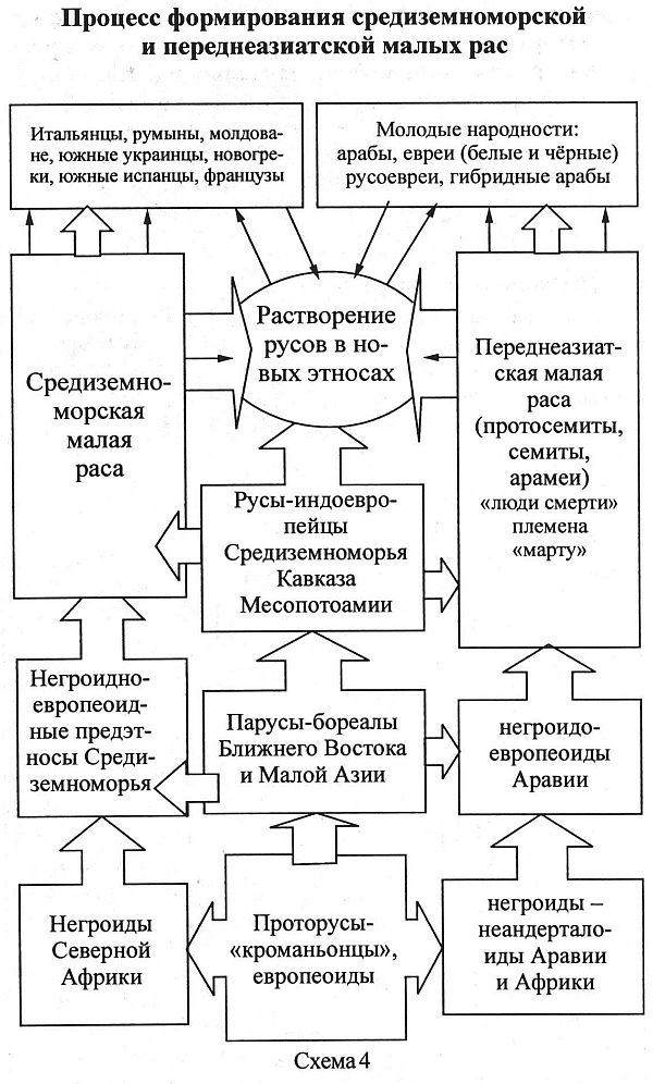 Тайны управления человечеством или тайны глобализации