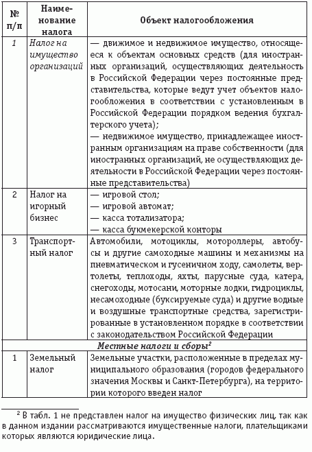 Тема стихотворения дорожные жалобы