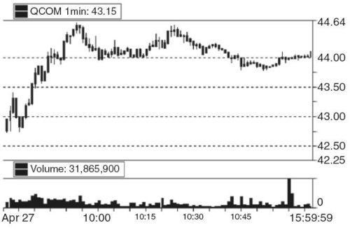 месячные, квартальные и годовые таймфреймы отрезки