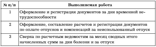 планирование работы бухгалтера. план работы бухгалтерского отдела пример. программа для отчетов. планирование работы бухгалтера. планирование работы бухгалтера.