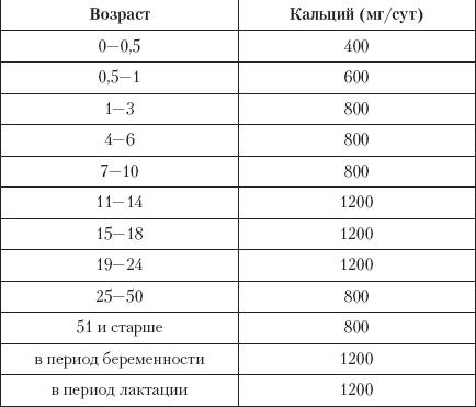 Артриты. Травы которые помогут избежать операции