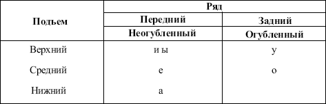 Современный русский язык. Практическое пособие