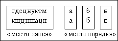 Метод ограниченного хаоса