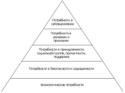 Ловушки материального мира