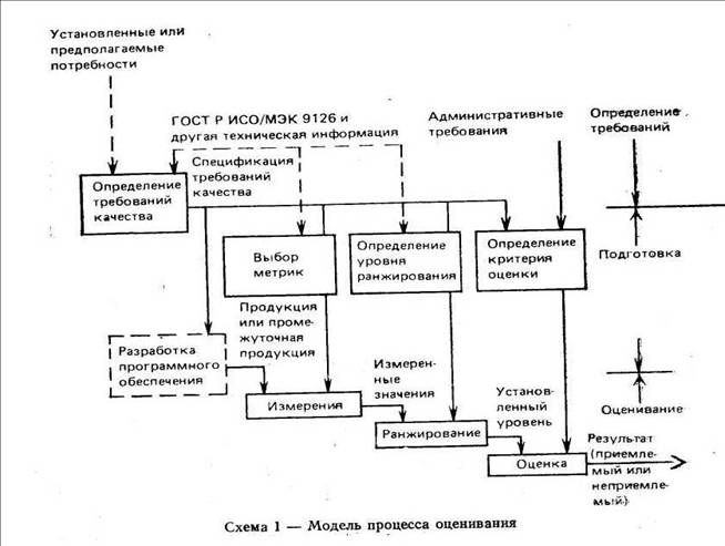 ИНФОРМАЦИОННАЯ ТЕХНОЛОГИЯ ОЦЕНКА ПРОГРАММНОЙ ПРОДУКЦИИ ХАРАКТЕРИСТИКИ КАЧЕСТВА И РУКОВОДСТВА ПО ИХ ПРИМЕНЕНИЮ