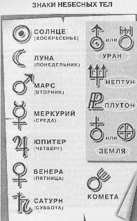 Во власти символов